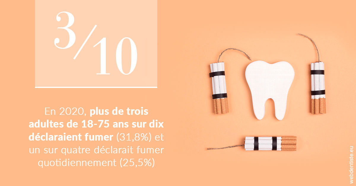 https://dr-ambert-tosi-laurence.chirurgiens-dentistes.fr/le tabac en chiffres 2