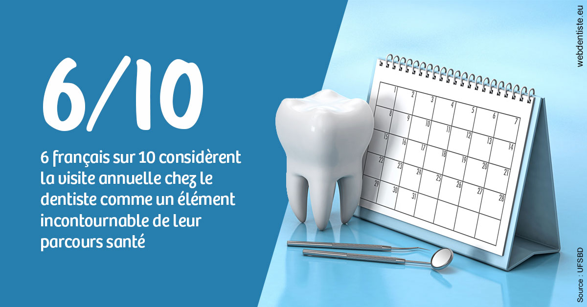 https://dr-ambert-tosi-laurence.chirurgiens-dentistes.fr/Visite annuelle 1