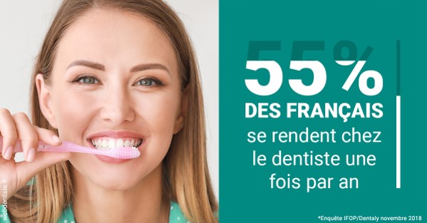 https://dr-ambert-tosi-laurence.chirurgiens-dentistes.fr/55 % des Français 2
